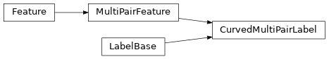 Inheritance diagram of plasmidcanvas.feature.CurvedMultiPairLabel