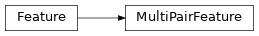 Inheritance diagram of plasmidcanvas.feature.MultiPairFeature