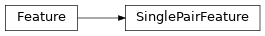 Inheritance diagram of plasmidcanvas.feature.SinglePairFeature