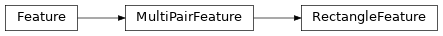 Inheritance diagram of plasmidcanvas.feature.RectangleFeature