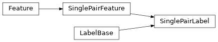 Inheritance diagram of plasmidcanvas.feature.SinglePairLabel