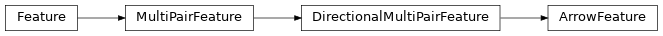 Inheritance diagram of plasmidcanvas.feature.ArrowFeature